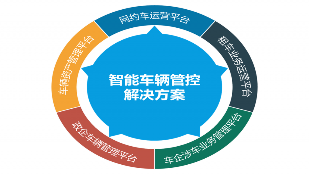 车辆资产管理平台